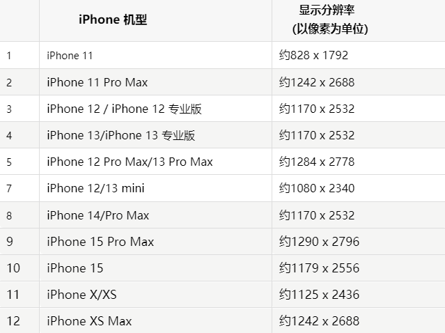 苹新余果维修分享iPhone主屏幕壁纸显得模糊怎么办