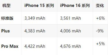 新余苹果16维修分享iPhone16/Pro系列机模再曝光