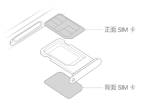 新余苹果15维修分享iPhone15出现'无SIM卡'怎么办 