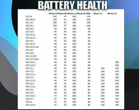 新余苹果手机维修分享iOS16.0.2值得升级吗 