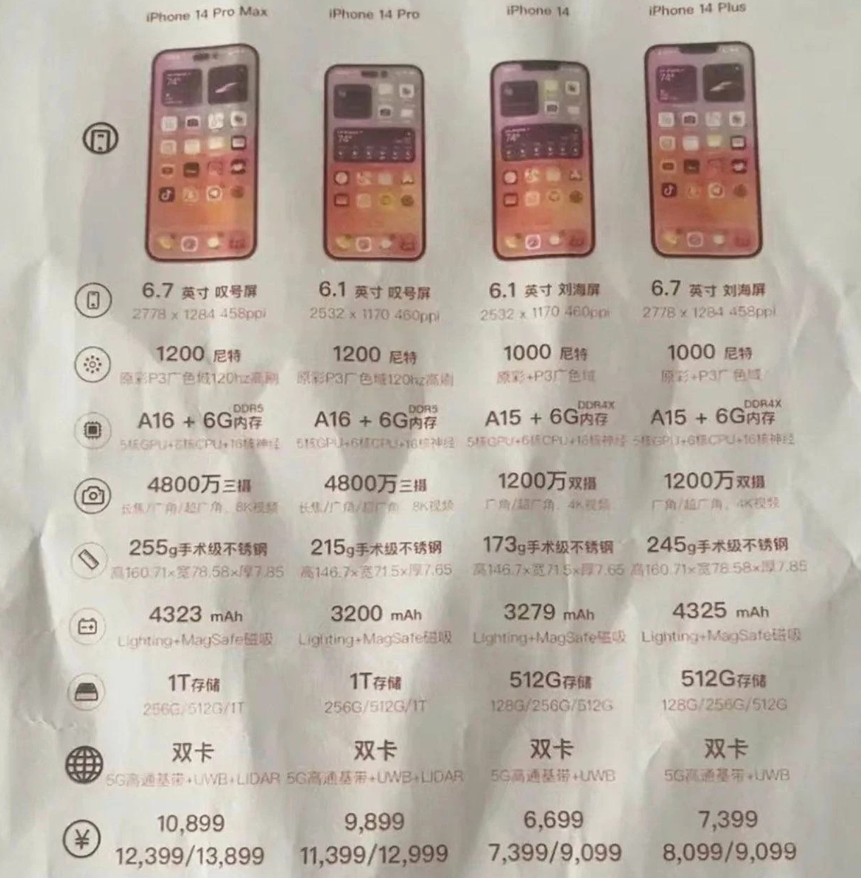 新余苹果14维修分享苹果 iPhone 14 预售价现身 