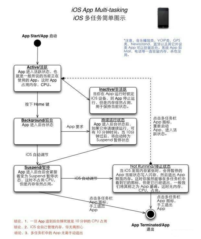 新余苹果手机维修分享iPhone 为什么不加大内存 