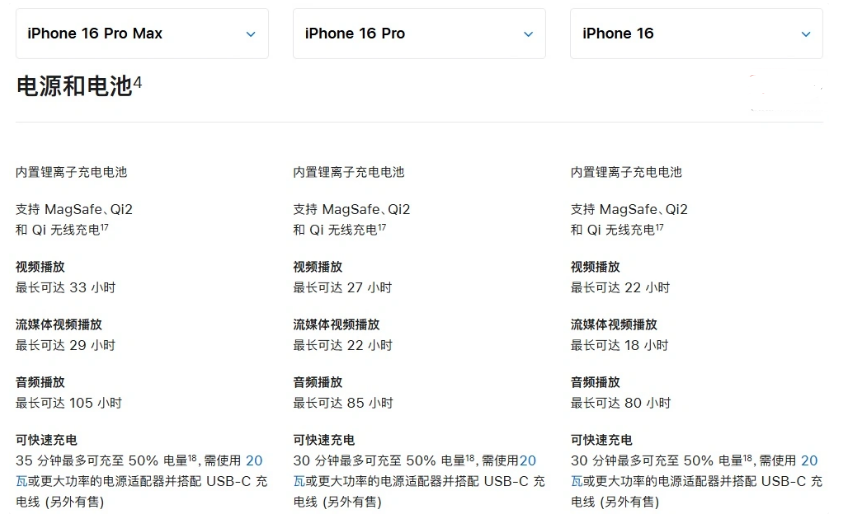 新余苹果手机维修分享 iPhone 16 目前实测充电峰值功率不超过 39W 