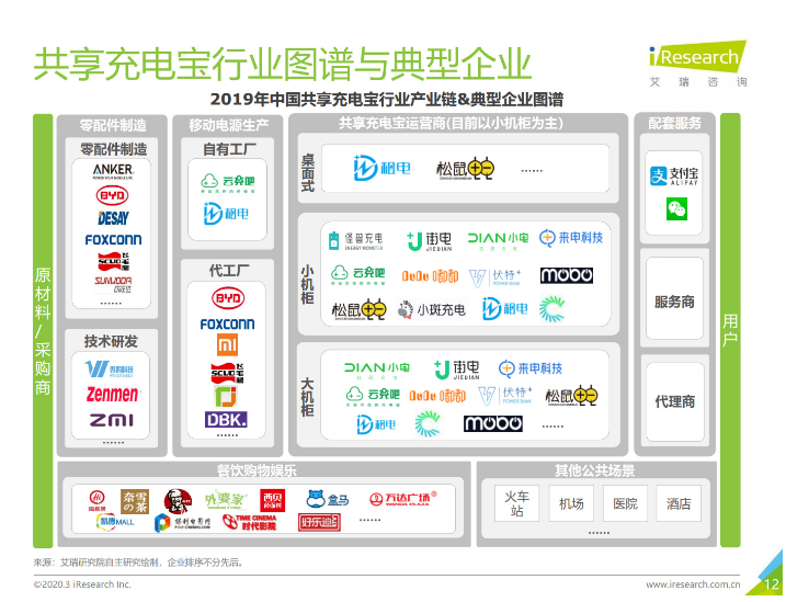 新余苹果手机维修分享iPhone 12 如何安全使用共享充电宝 