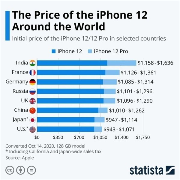 新余苹果手机维修分享哪个购买iPhone 12/12 Pro更便宜 