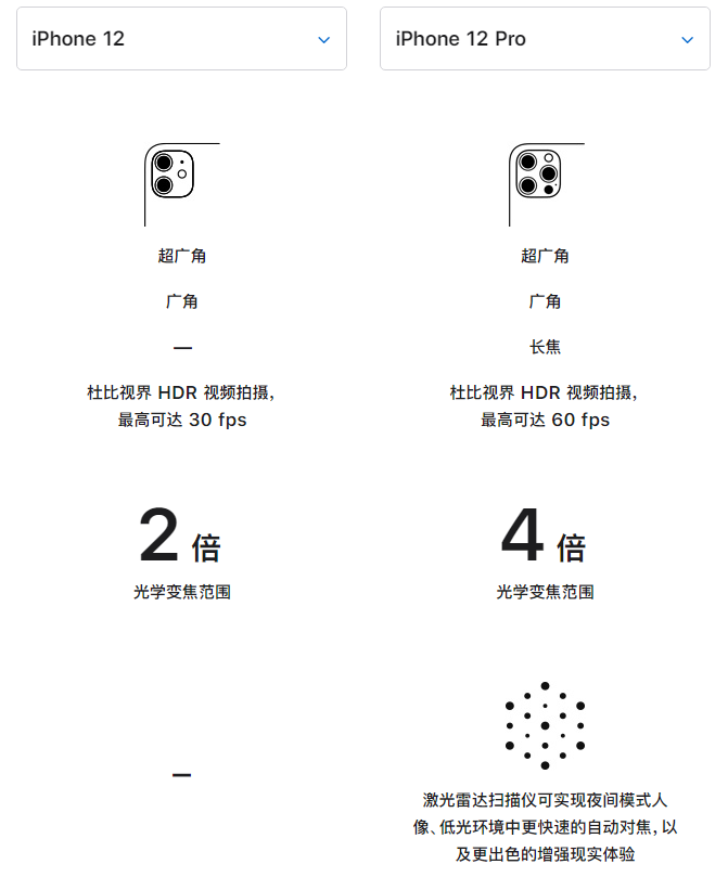 新余苹果手机维修分享苹果 iPhone 12 与 iPhone 12 Pro 选哪款 